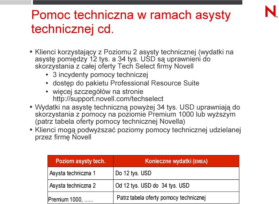 novell.com/techselect Wydatki na asystę techniczną powyżej 34 tys.