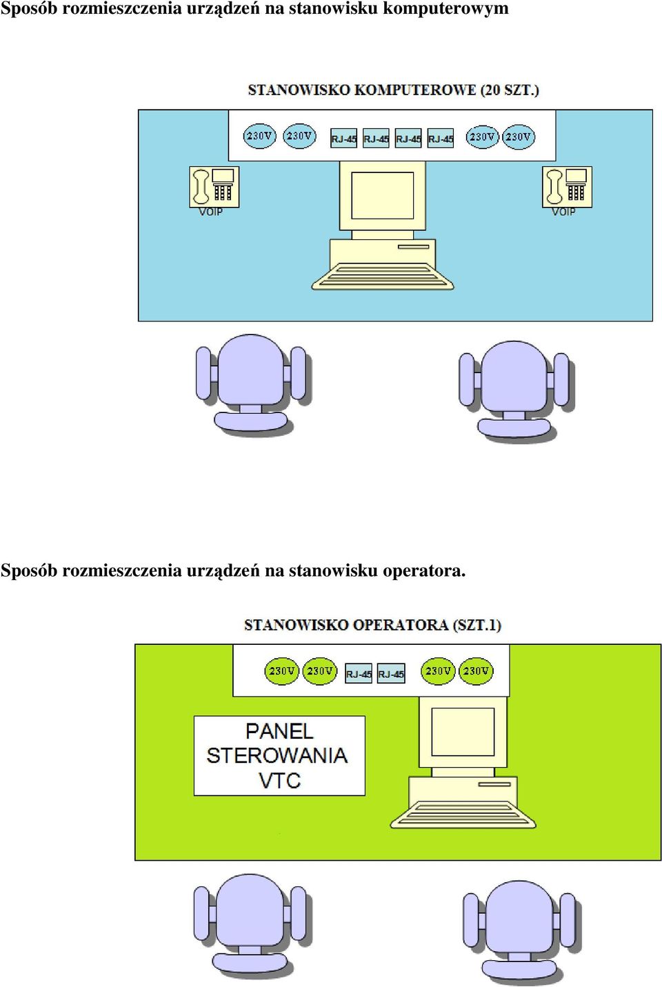 komputerowym   operatora.