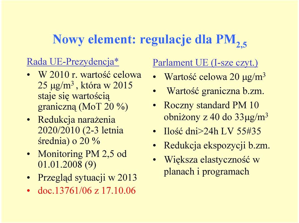 średnia) o 20 % Monitoring PM 2,5 od 01.01.2008 (9) Przegląd sytuacji w 2013 doc.13761/06 z 17.10.06 Parlament UE (I-sze czyt.