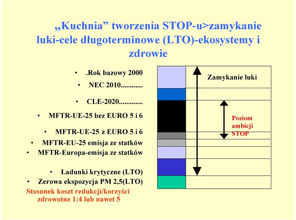 .. MFTR-UE-25 bez EURO 5 i 6 MFTR-UE-25 z EURO 5 i 6 MFTR-EU-25 emisja ze statków