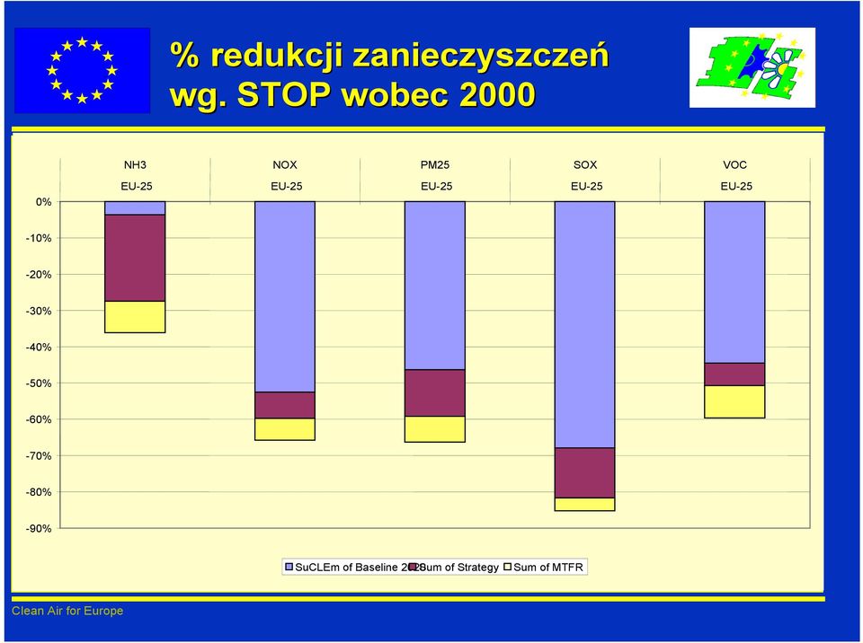 EU-25 EU-25 EU-25-10% -20% -30% -40% -50% -60% -70%