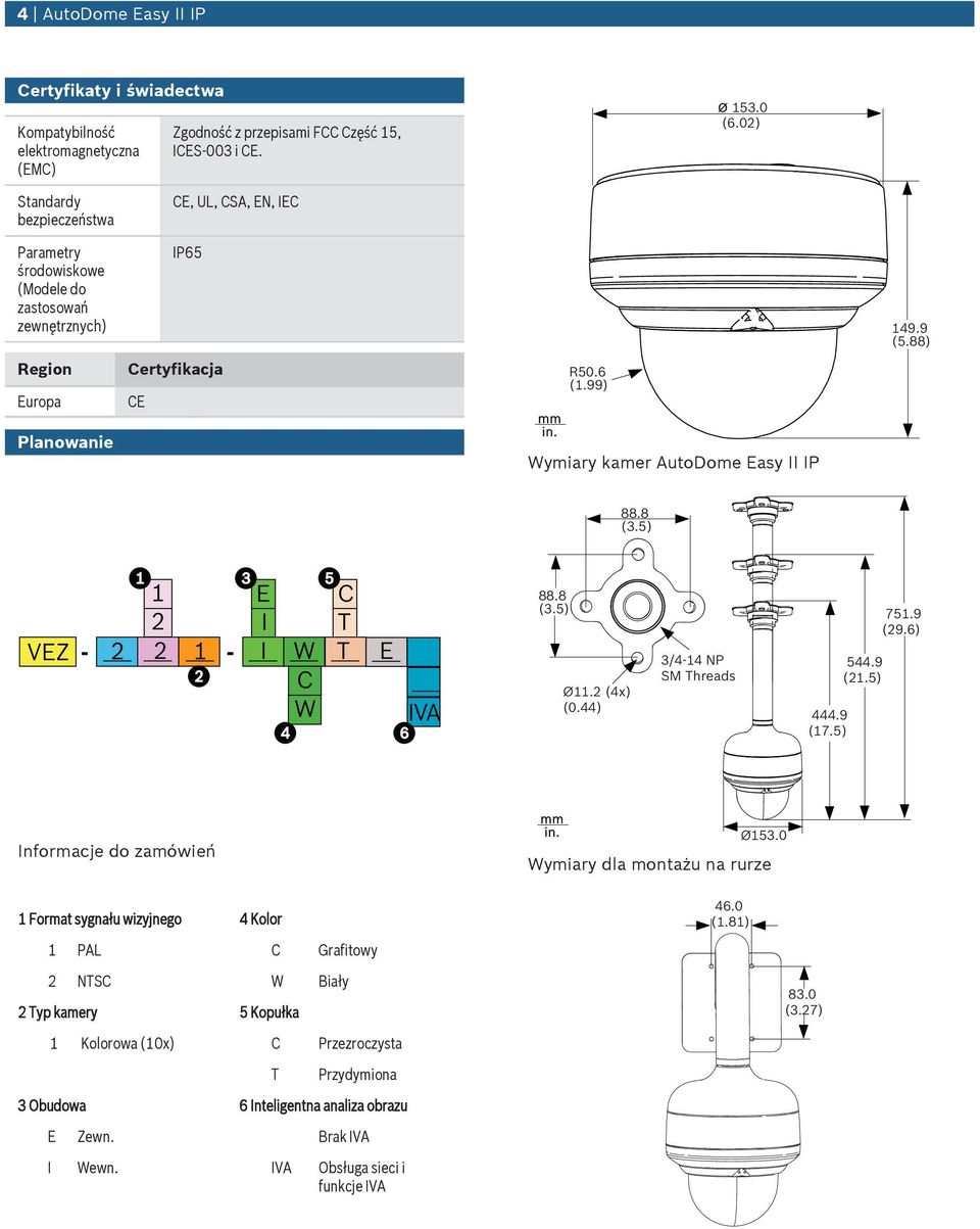 99) Planowanie Wymiary kamer AtoDome Easy II IP 88.8 (3.5) VEZ 1 1 2 E I T - 2 2 1 - I W T E 2 C W 3 4 5 C IVA 6 88.8 (3.5) Ø11.2 (4x) (0.44) 3/4-14 NP SM Threads 444.9 (17.5) 544.9 (21.5) 751.9 (29.
