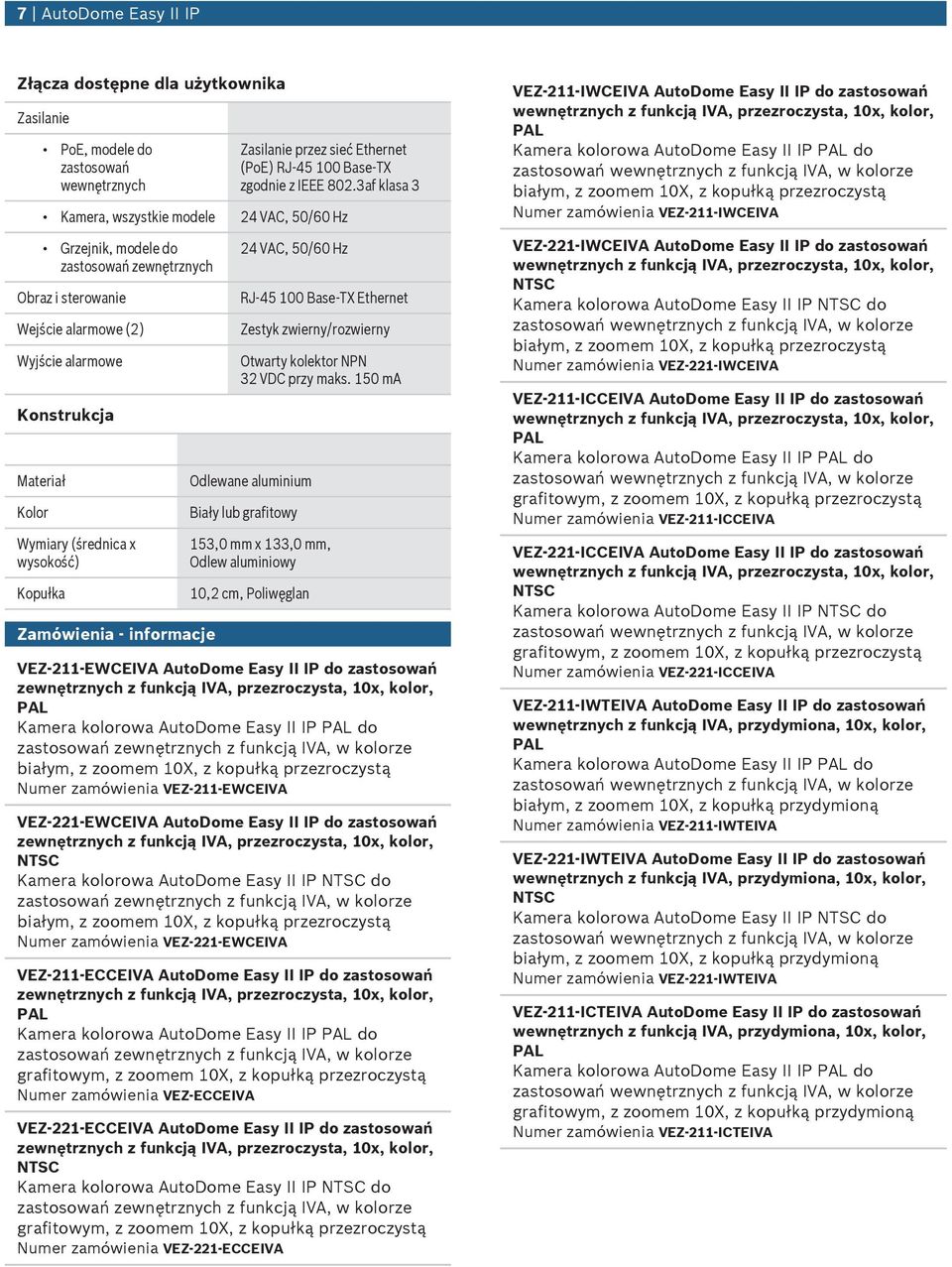 Kopłka Zamówienia - informacje 24 VAC, 50/60 Hz RJ-45 100 Base-TX Ethernet Zestyk zwierny/rozwierny Otwarty kolektor NPN 32 VDC przy maks.