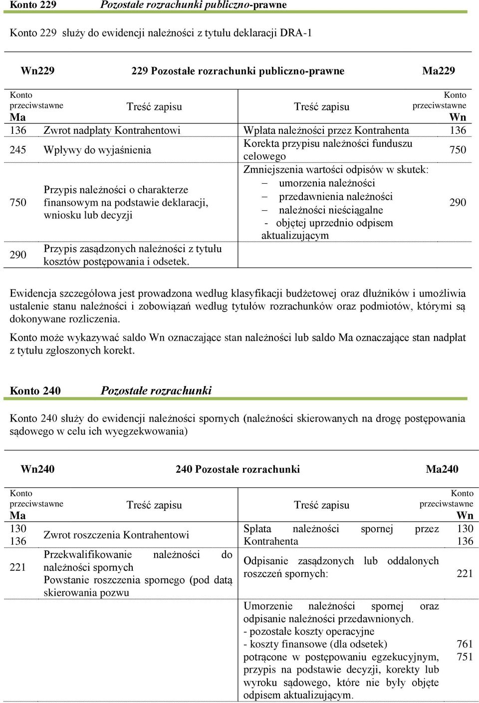 charakterze przedawnienia należności finansowym na podstawie deklaracji, wniosku lub decyzji należności nieściągalne - objętej uprzednio odpisem 290 aktualizującym 290 Przypis zasądzonych należności