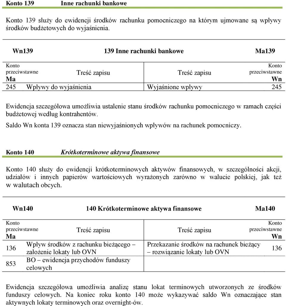 kontrahentów. Saldo konta 139 oznacza stan niewyjaśnionych wpływów na rachunek pomocniczy.