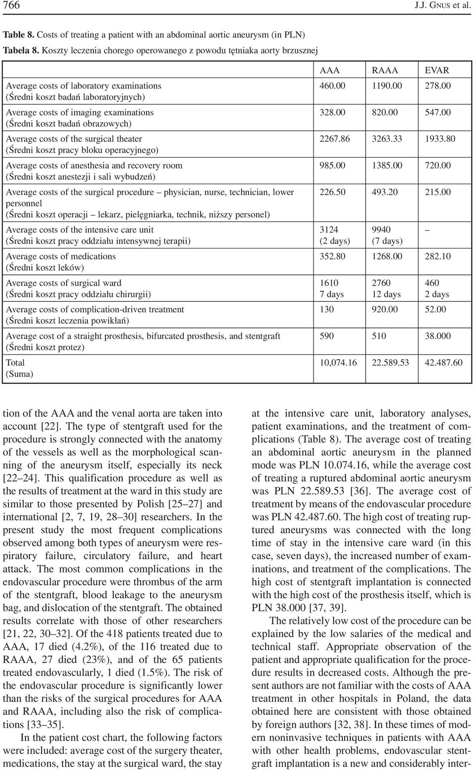 00 (Średni koszt badań laboratoryjnych) Average costs of imaging examinations 328.00 820.00 547.00 (Średni koszt badań obrazowych) Average costs of the surgical theater 2267.86 3263.33 1933.