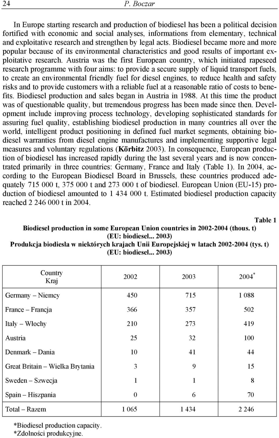 Austria was the first European country, which initiated rapeseed research programme with four aims: to provide a secure supply of liquid transport fuels, to create an environmental friendly fuel for