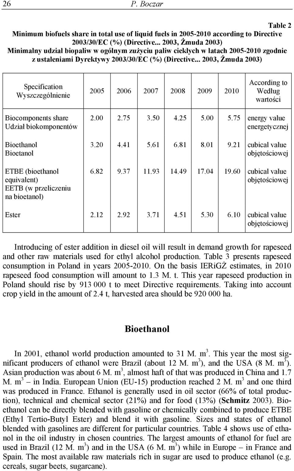 .. 2003, Żmuda 2003) Specification Wyszczególnienie 2005 2006 2007 2008 2009 2010 According to Według wartości Biocomponents share Udział biokomponentów Bioethanol Bioetanol ETBE (bioethanol