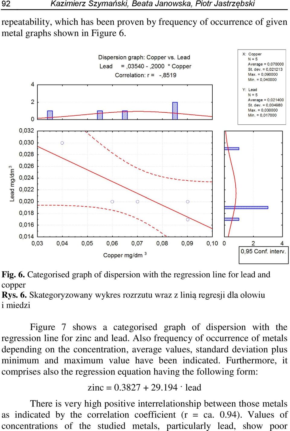 Also frequency of occurrence of metals depending on the concentration, average values, standard deviation plus minimum and maximum value have been indicated.