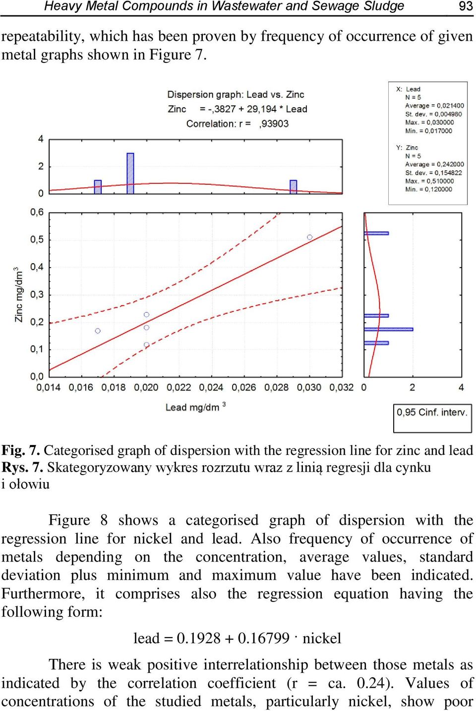 Also frequency of occurrence of metals depending on the concentration, average values, standard deviation plus minimum and maximum value have been indicated.