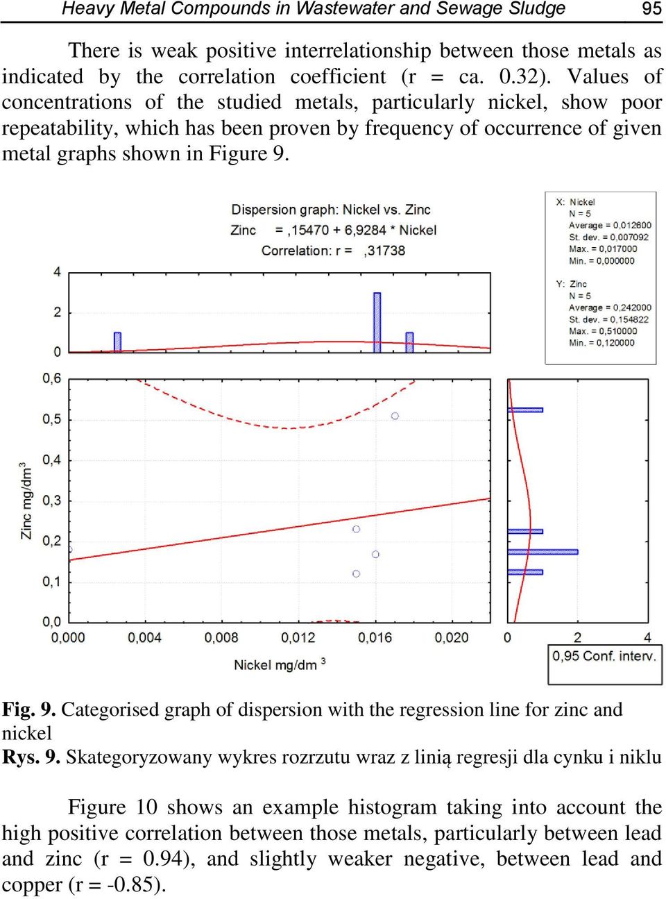 Fig. 9.