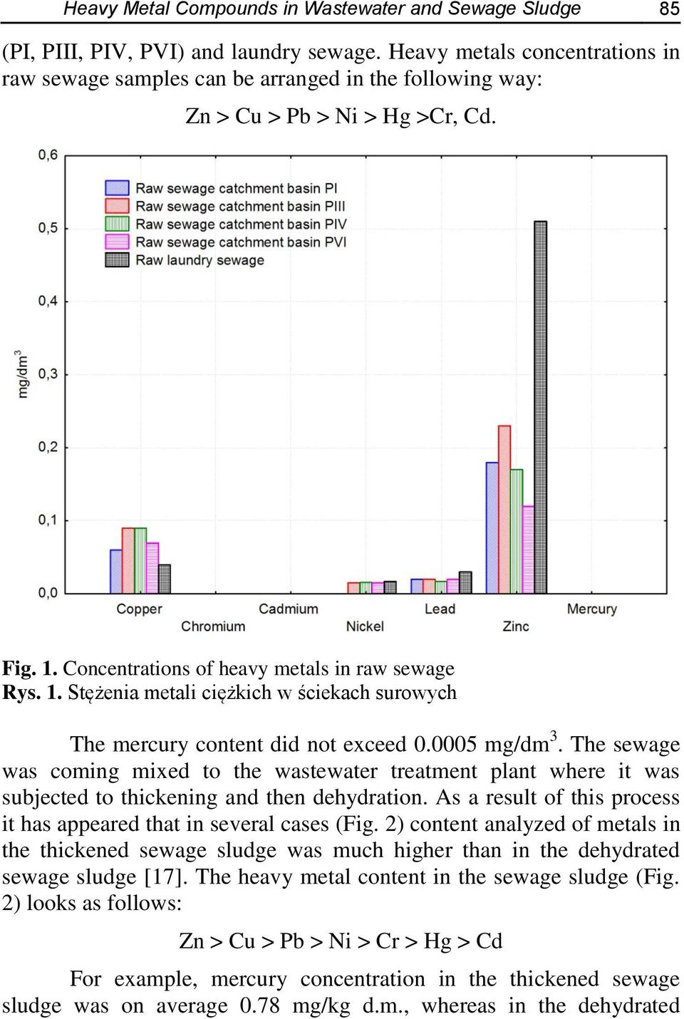 Concentrations of heavy metals in raw sewage Rys. 1. Stężenia metali ciężkich w ściekach surowych The mercury content did not exceed 0.0005 mg/dm 3.