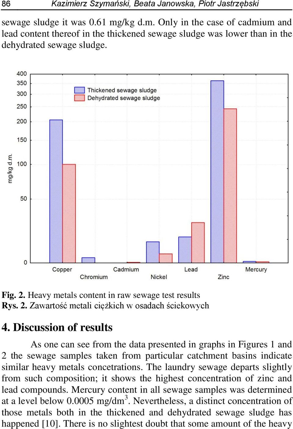 Discussion of results As one can see from the data presented in graphs in Figures 1 and 2 the sewage samples taken from particular catchment basins indicate similar heavy metals concetrations.