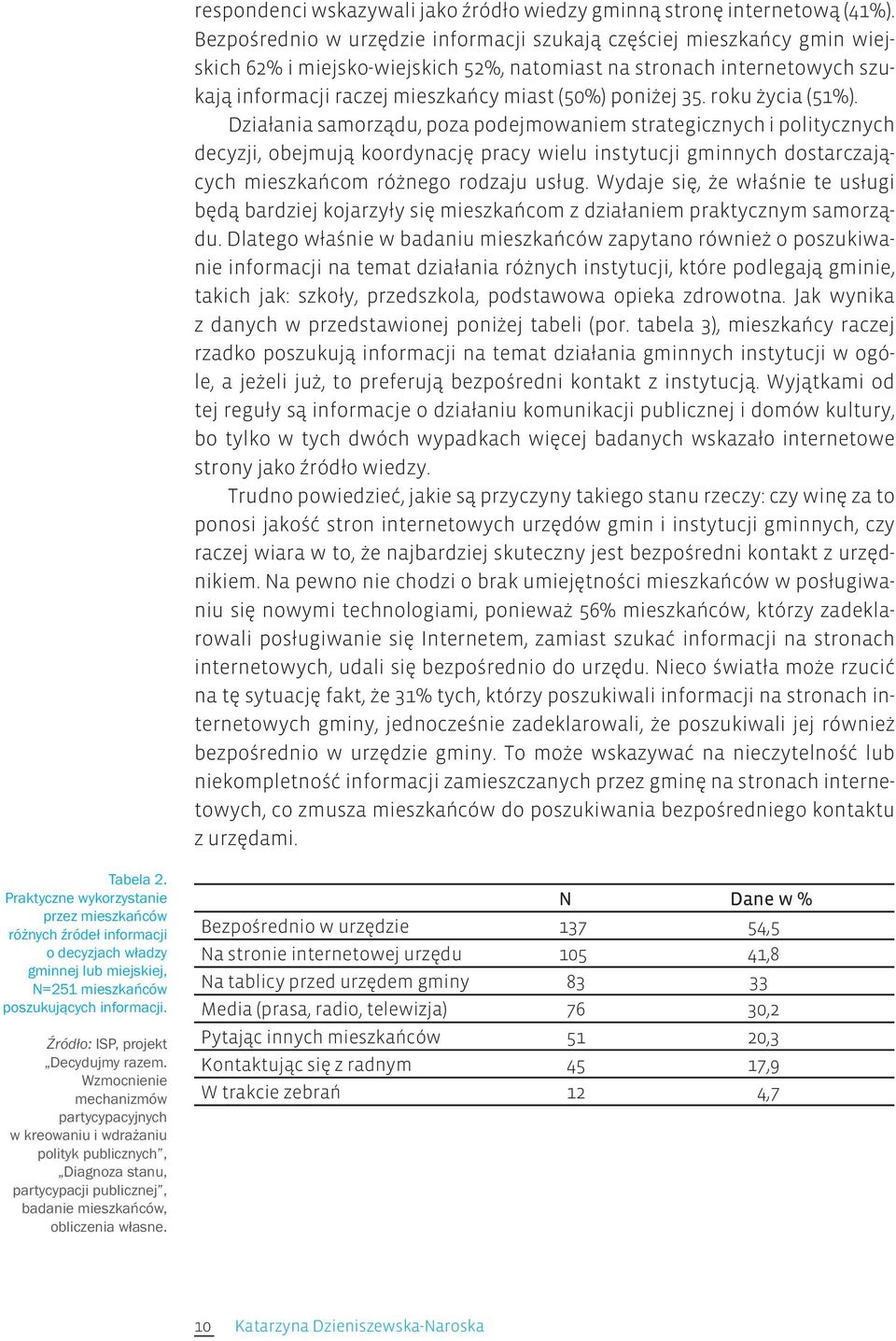 35. roku życia (51%).