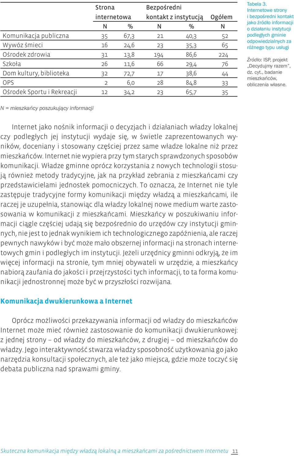 Internetowe strony i bezpośredni kontakt jako źródło informacji o działaniu instytucji podległych gminie odpowiedzialnych za różnego typu usługi Źródło: ISP, projekt Decydujmy razem, dz. cyt.