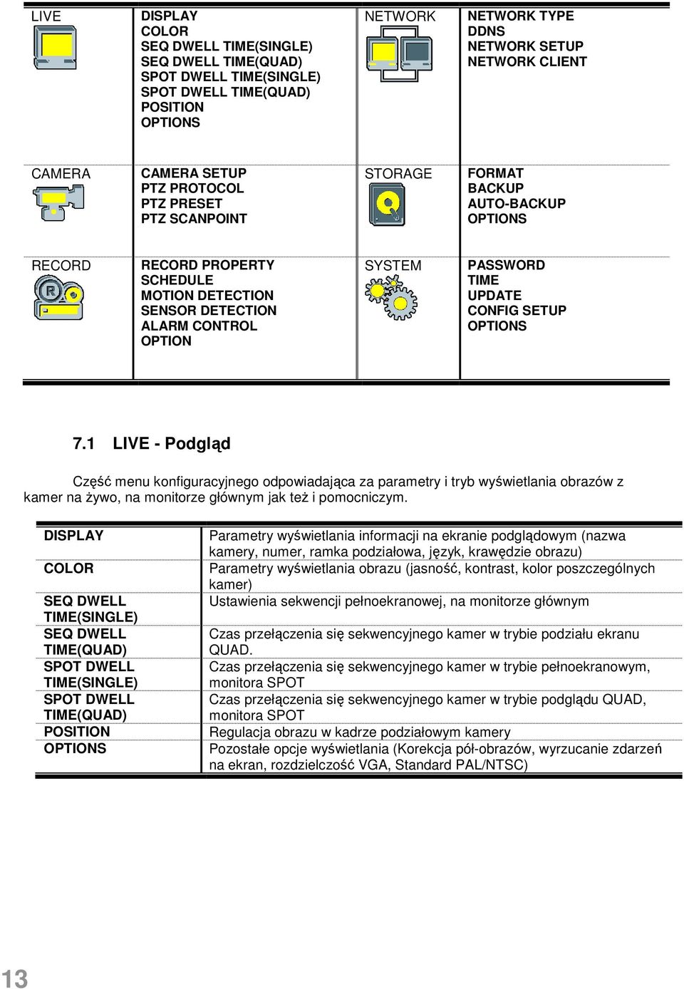 UPDATE CONFIG SETUP OPTIONS 7.1 LIVE - Podgląd Część menu konfiguracyjnego odpowiadająca za parametry i tryb wyświetlania obrazów z kamer na Ŝywo, na monitorze głównym jak teŝ i pomocniczym.
