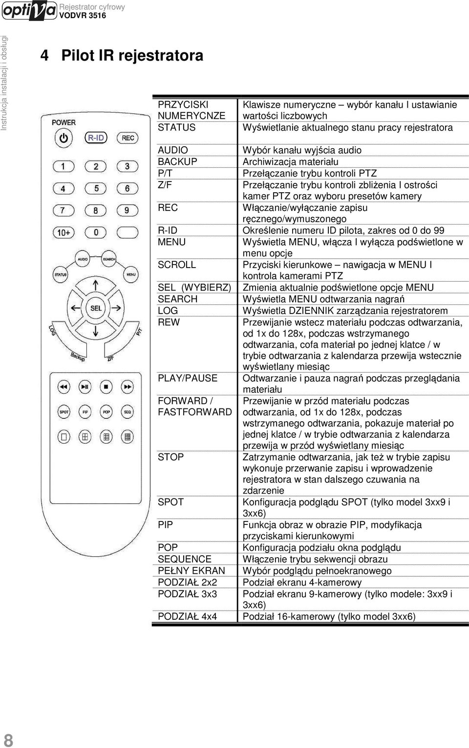 ręcznego/wymuszonego R-ID Określenie numeru ID pilota, zakres od 0 do 99 MENU Wyświetla MENU, włącza I wyłącza podświetlone w menu opcje SCROLL Przyciski kierunkowe nawigacja w MENU I kontrola