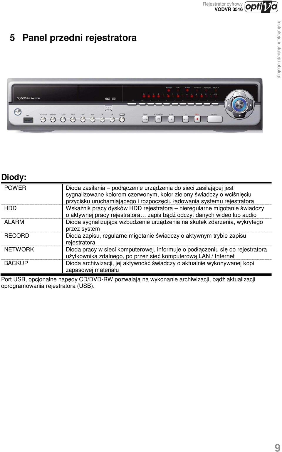 odczyt danych wideo lub audio Dioda sygnalizująca wzbudzenie urządzenia na skutek zdarzenia, wykrytego przez system Dioda zapisu, regularne migotanie świadczy o aktywnym trybie zapisu rejestratora