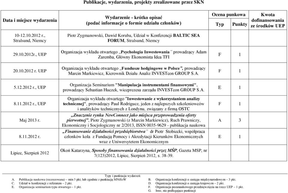 , UEP Organizacja wykładu otwartego Psychologia Inwestowania prowadzący Adam Zaremba, Główny Ekonomista Idea TFI 20.10.2012 r.