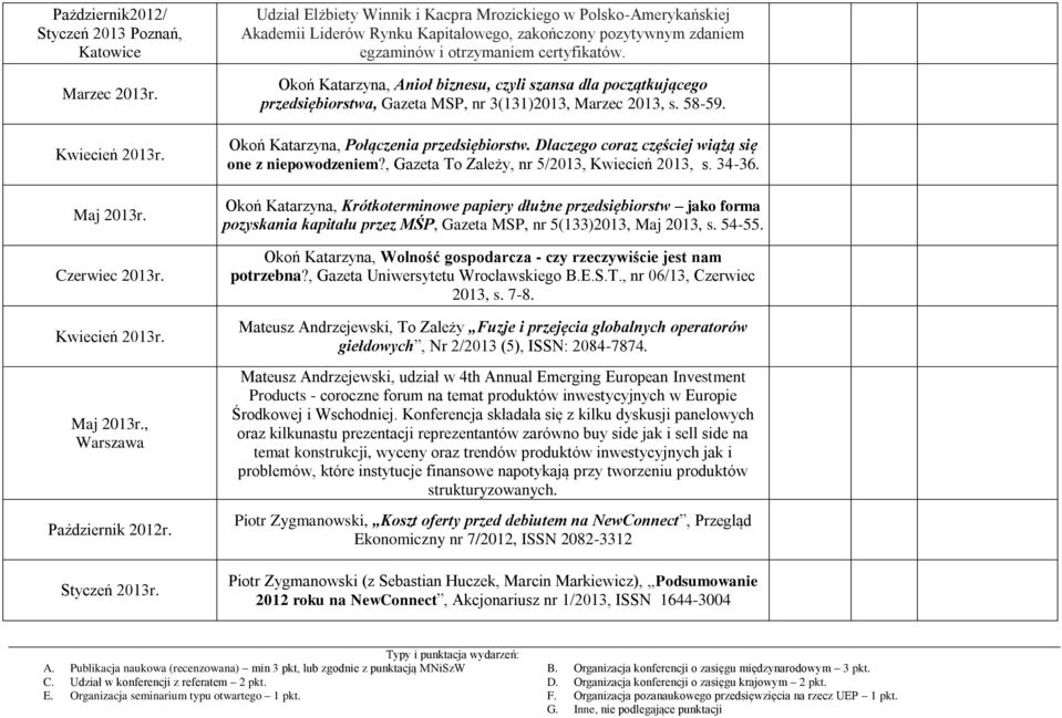 Okoń Katarzyna, Anioł biznesu, czyli szansa dla początkującego przedsiębiorstwa, Gazeta MSP, nr 3(131)2013, Marzec 2013, s. 58-59. Okoń Katarzyna, Połączenia przedsiębiorstw.