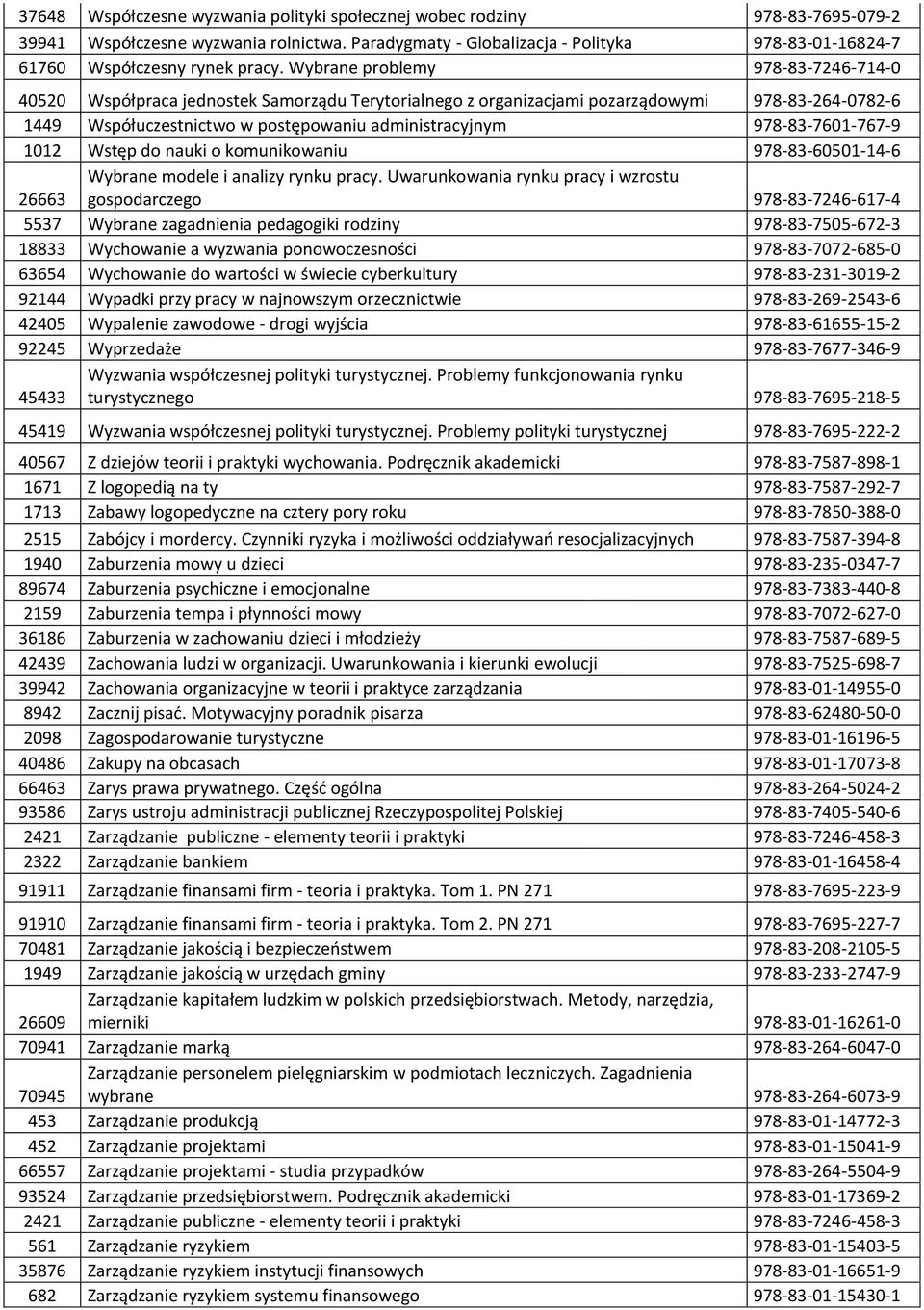 Wybrane problemy 978-83-7246-714-0 40520 Współpraca jednostek Samorządu Terytorialnego z organizacjami pozarządowymi 978-83-264-0782-6 1449 Współuczestnictwo w postępowaniu administracyjnym