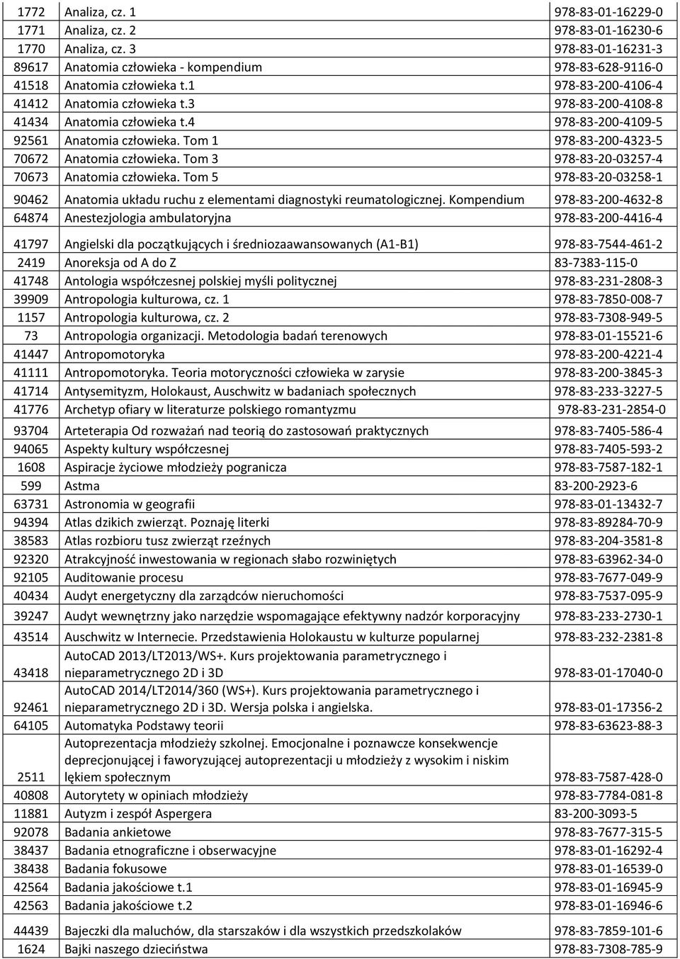 Tom 3 978-83-20-03257-4 70673 Anatomia człowieka. Tom 5 978-83-20-03258-1 90462 Anatomia układu ruchu z elementami diagnostyki reumatologicznej.