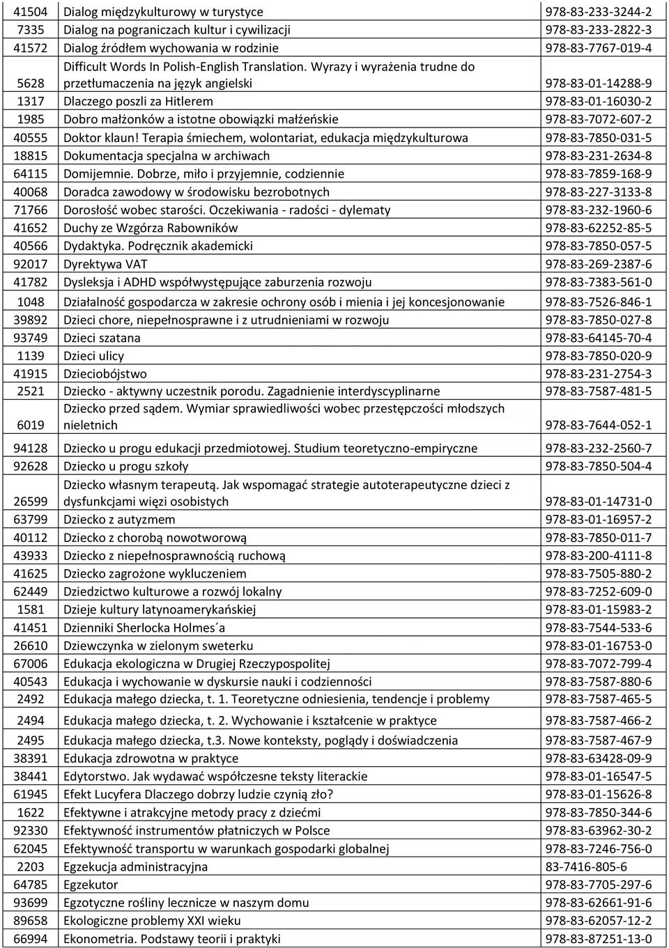 Wyrazy i wyrażenia trudne do przetłumaczenia na język angielski 978-83-01-14288-9 1317 Dlaczego poszli za Hitlerem 978-83-01-16030-2 1985 Dobro małżonków a istotne obowiązki małżeńskie