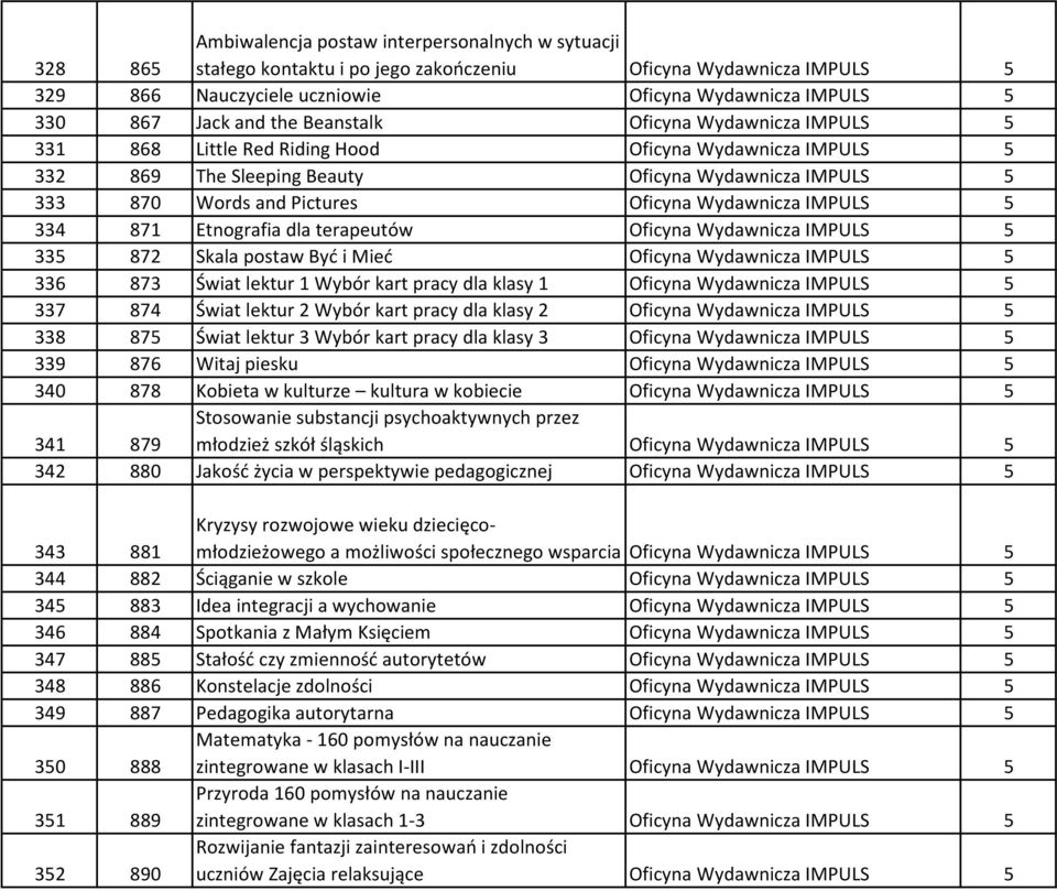 Wydawnicza IMPULS 5 334 871 Etnografia dla terapeutów Oficyna Wydawnicza IMPULS 5 335 872 Skala postaw Być i Mieć Oficyna Wydawnicza IMPULS 5 336 873 Świat lektur 1 Wybór kart pracy dla klasy 1