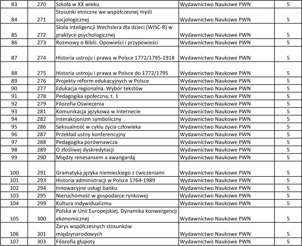 Opowieści i przypowieści Wydawnictwo Naukowe PWN 5 87 274 Historia ustroju i prawa w Polsce 1772/1795-1918 Wydawnictwo Naukowe PWN 5 88 275 Historia ustroju i prawa w Polsce do 1772/1795 Wydawnictwo