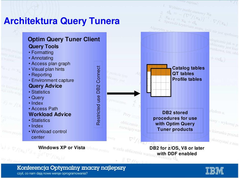 Workload control center Windows XP or Vista Restricted use DB2 Connect Catalog tables QT tables