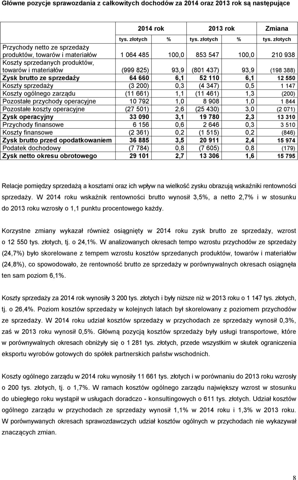 złotych Przychody netto ze sprzedaży produktów, towarów i materiałów 1 064 485 100,0 853 547 100,0 210 938 Koszty sprzedanych produktów, towarów i materiałów (999 825) 93,9 (801 437) 93,9 (198 388)