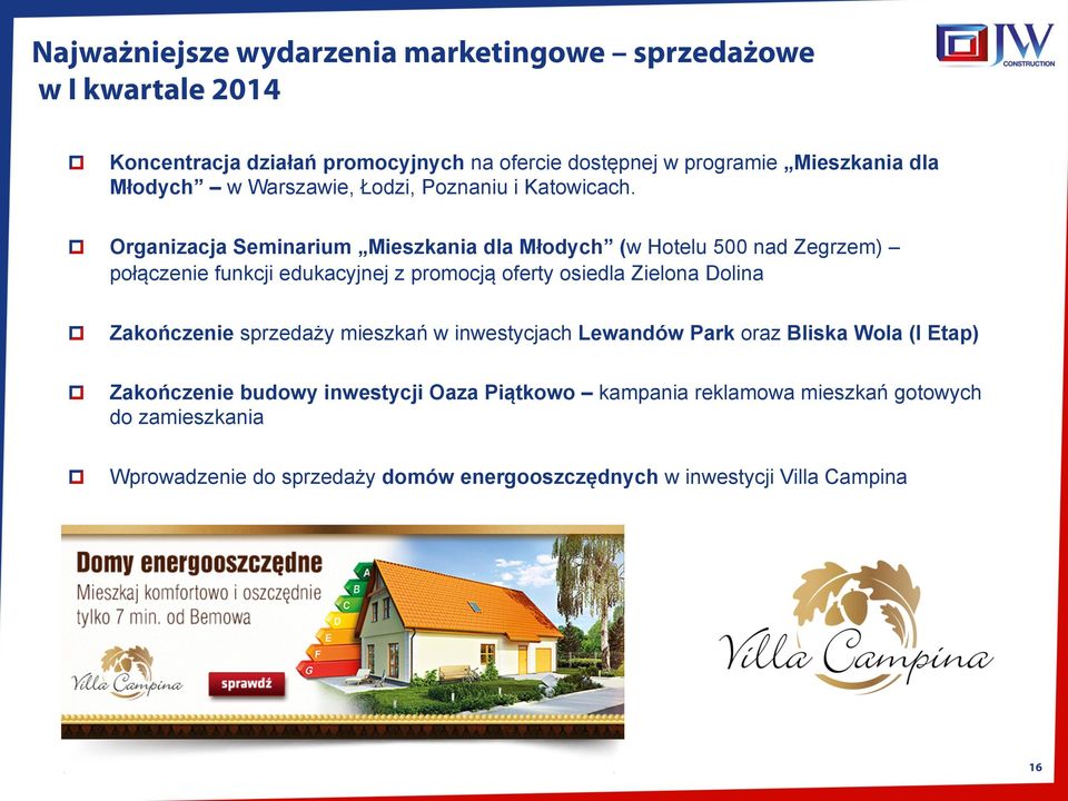 ! Organizacja Seminarium Mieszkania dla Młodych (w Hotelu 500 nad Zegrzem) połączenie funkcji edukacyjnej z promocją oferty osiedla Zielona Dolina!