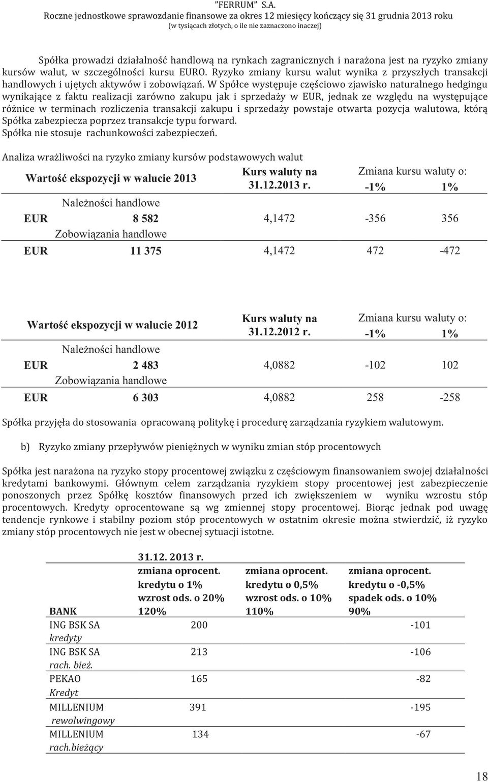 W Spółce występuje częściowo zjawisko naturalnego hedgingu wynikające z faktu realizacji zarówno zakupu jak i sprzedaży w EUR, jednak ze względu na występujące różnice w terminach rozliczenia