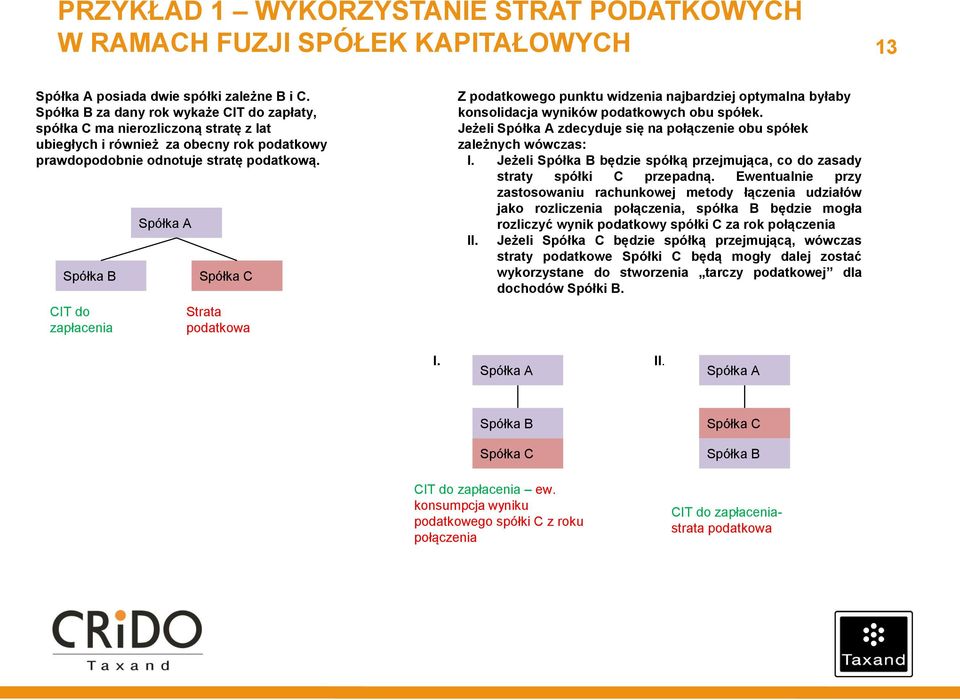 CIT do zapłacenia Strata podatkowa Z podatkowego punktu widzenia najbardziej optymalna byłaby konsolidacja wyników podatkowych obu spółek.