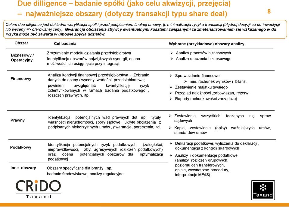 Gwarancja obciążenia zbywcy ewentualnymi kosztami związanymi ze zmaterializowaniem się wskazanego w dd ryzyka może być zawarta w umowie zbycia udziałów.