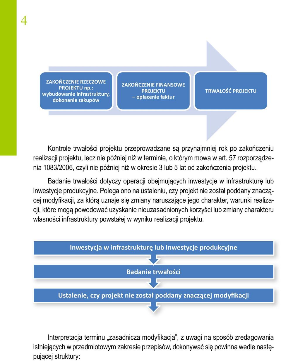 Badanie trwałości dotyczy operacji obejmujących inwestycje w infrastrukturę lub inwestycje produkcyjne.