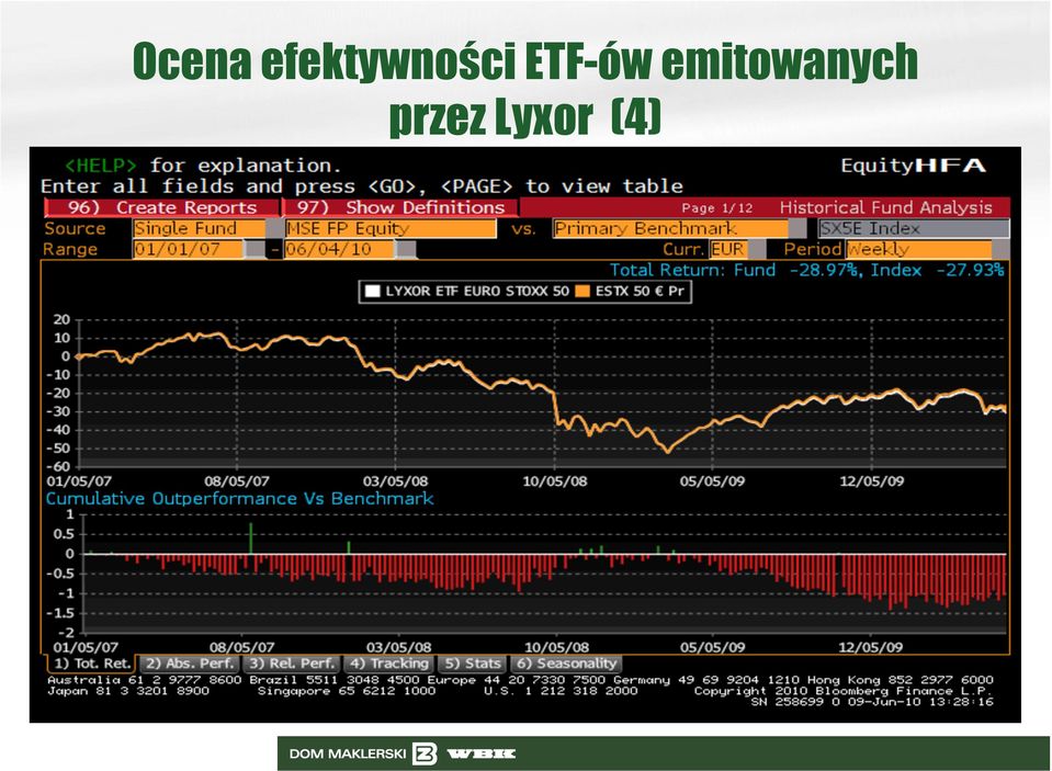 ETF-ów