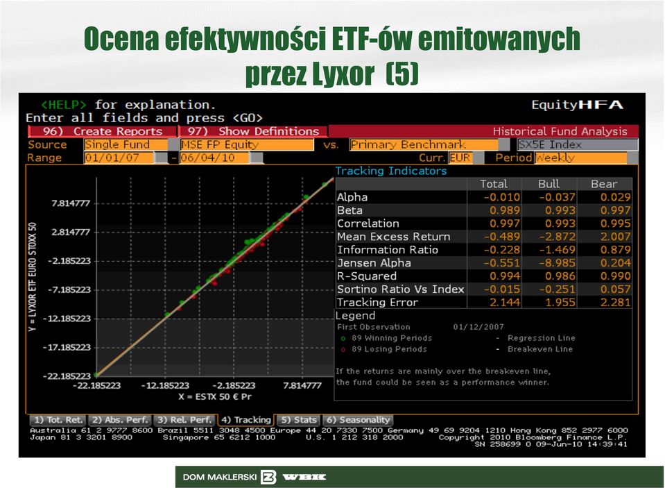 ETF-ów