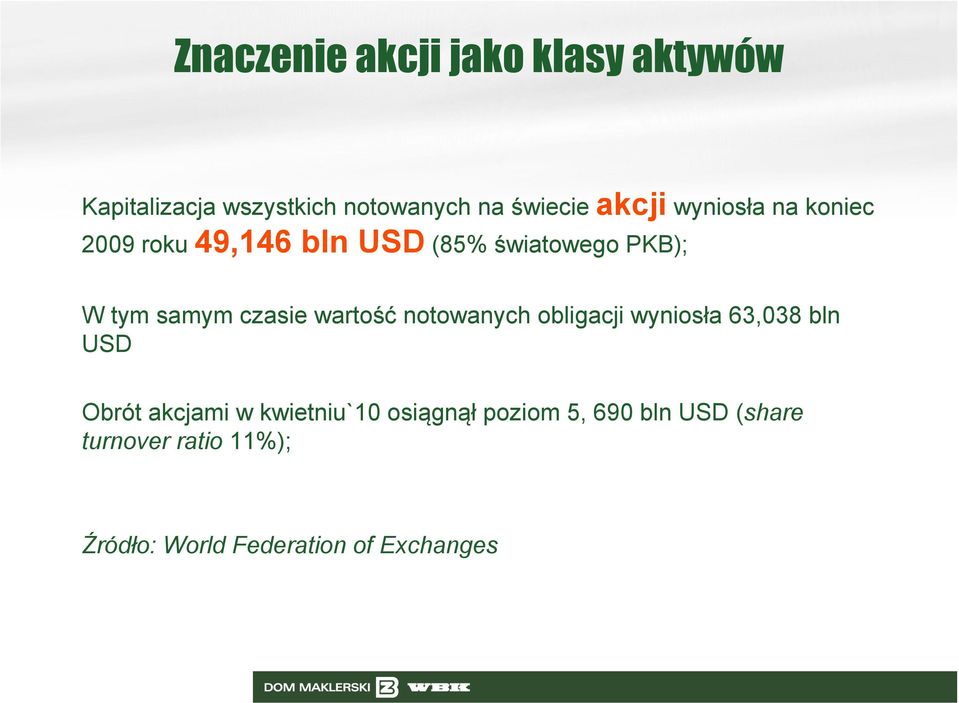 wartość notowanych obligacji wyniosła 63,038 bln USD Obrót akcjami w kwietniu`10