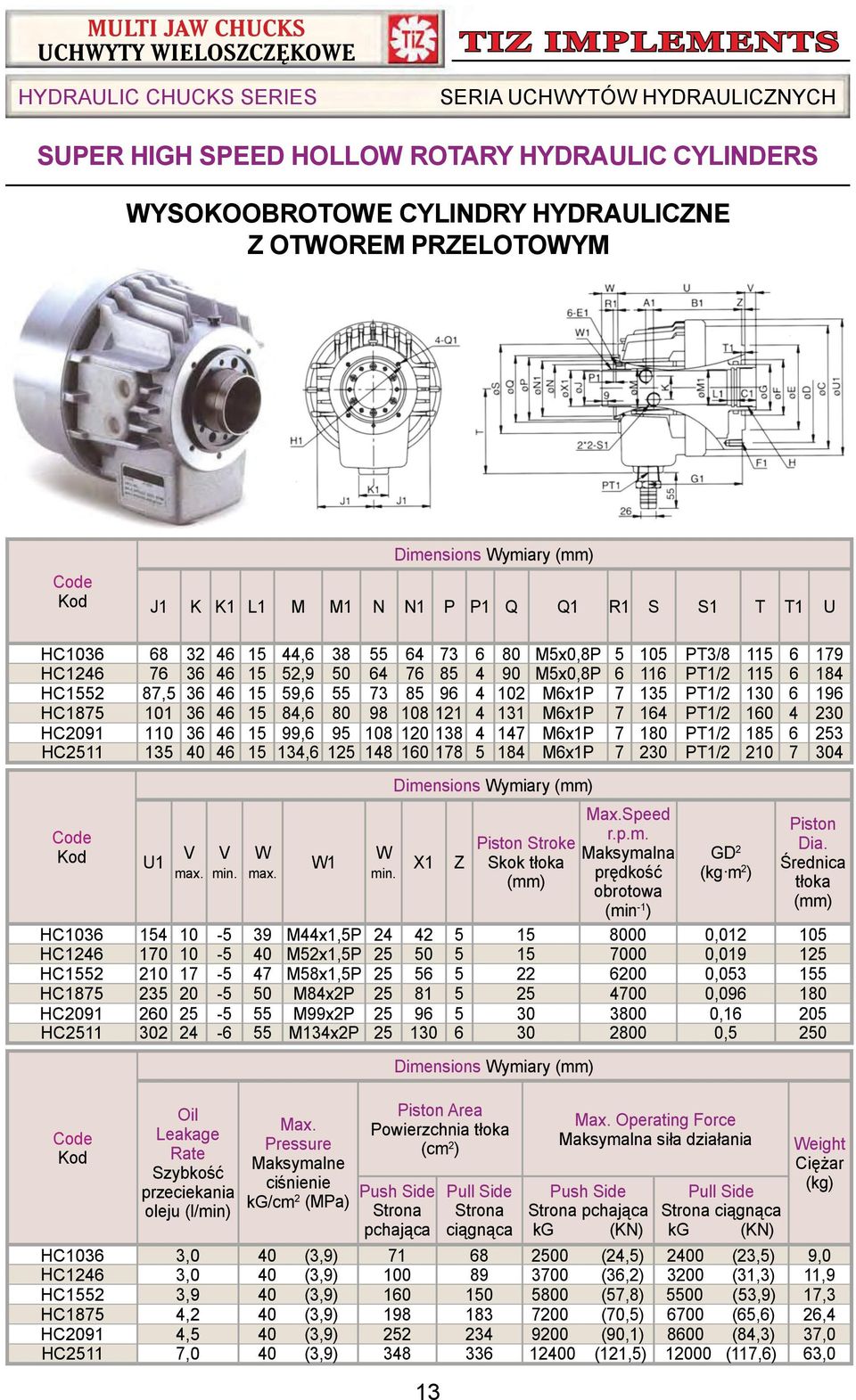 M6x1P 7 135 PT1/2 130 6 196 HC1875 101 36 46 15 84,6 80 98 108 121 4 131 M6x1P 7 164 PT1/2 160 4 230 HC2091 110 36 46 15 99,6 95 108 120 138 4 147 M6x1P 7 180 PT1/2 185 6 253 HC2511 135 40 46 15