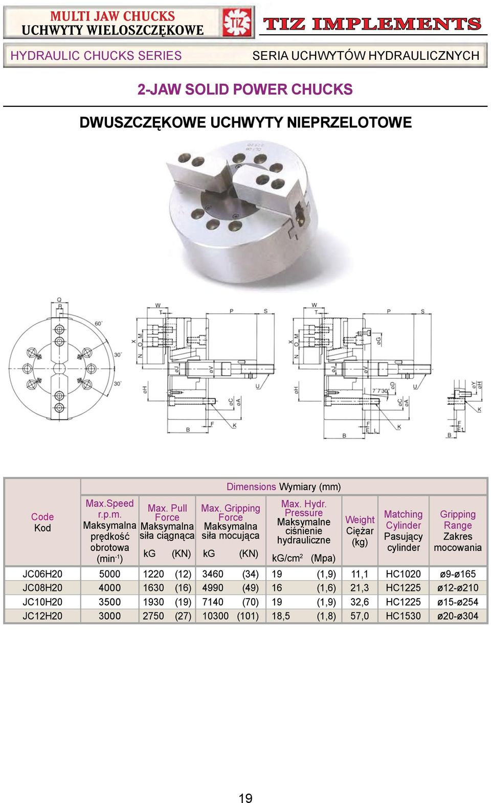 Pressure Maksymalne ci nienie hydrauliczne kg/cm 2 (Mpa) Weight Ci ar Matching Cylinder Pasuj cy cylinder Gripping Range Zakres mocowania JC06H20 5000 1220 (12)