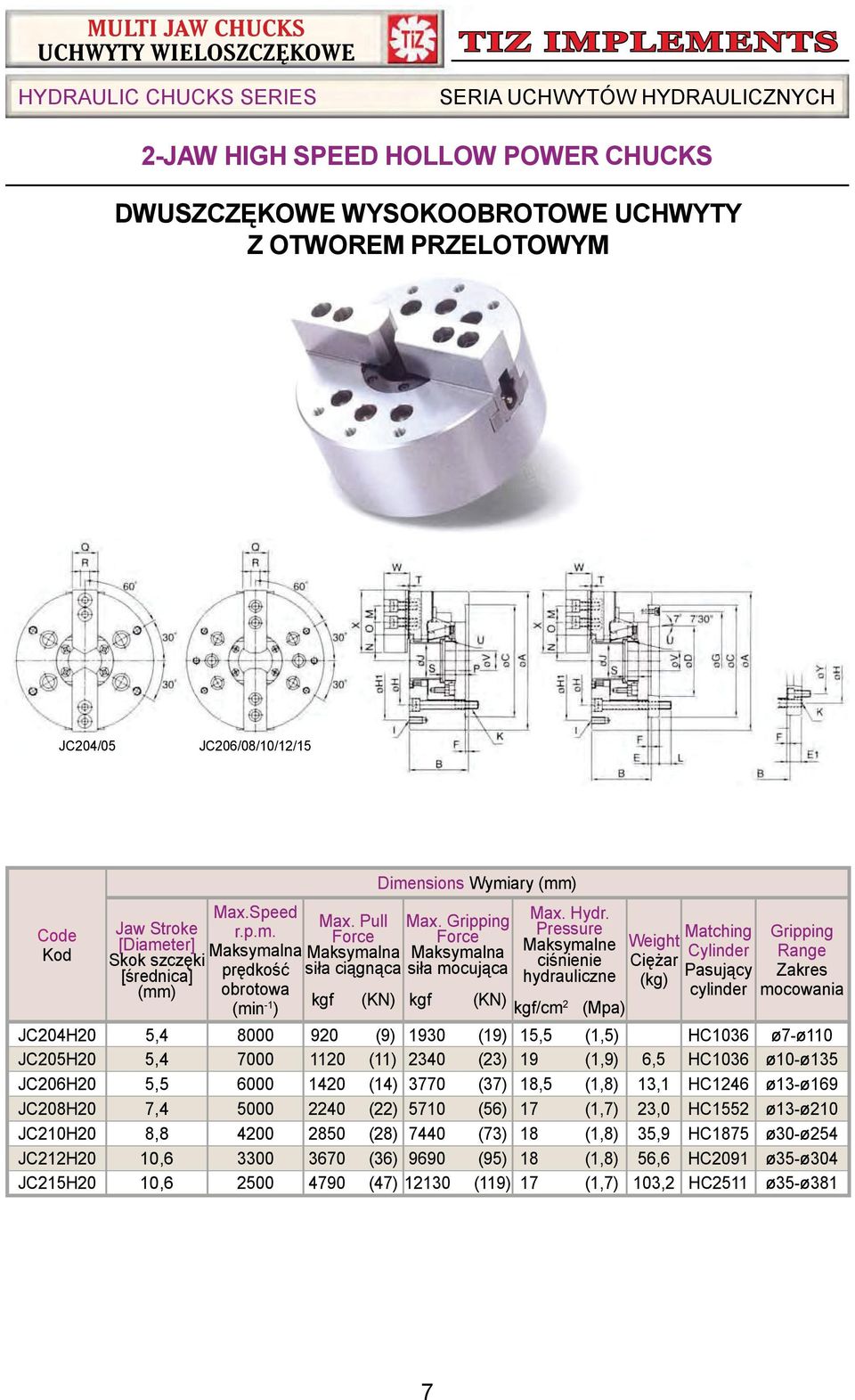 Pressure Maksymalne ci nienie hydrauliczne (KN) kgf/cm 2 (Mpa) Weight Ci ar Matching Cylinder Pasuj cy cylinder Gripping Range Zakres mocowania JC204H20 5,4 8000 920 (9) 1930 (19) 15,5 (1,5) HC1036