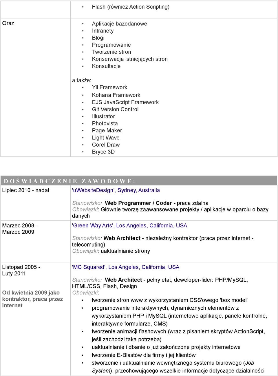Australia Marzec 2008 - Marzec 2009 Listopad 2005 - Luty 2011 Od kwietnia 2009 jako kontraktor, praca przez internet Stanowisko: Web Programmer / Coder - praca zdalna Obowiązki: Głównie tworzę