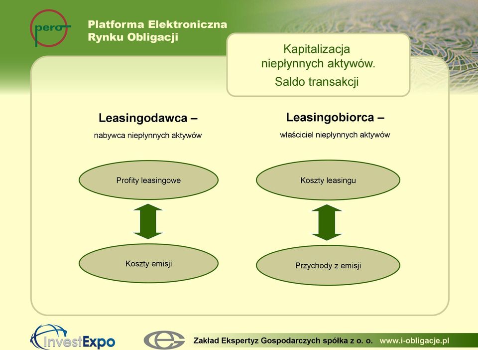 aktywów Leasingobiorca właściciel niepłynnych