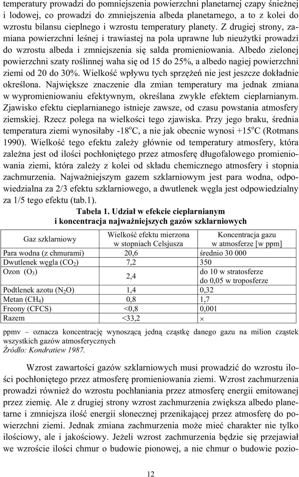 Albedo zielonej powierzchni szaty rolinnej waha si od 15 do 25%, a albedo nagiej powierzchni ziemi od 20 do 30%. Wielko wpywu tych sprze nie jest jeszcze dokadnie okrelona.