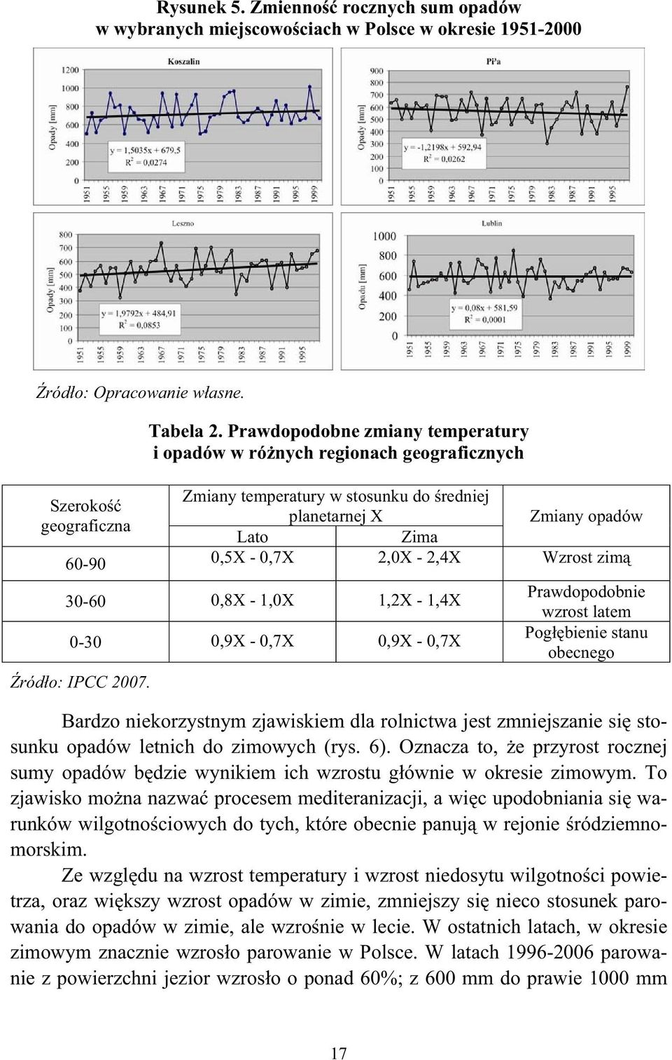 - 2,4X Wzrost zim 30-60 0,8X - 1,0X 1,2X - 1,4X 0-30 0,9X - 0,7X 0,9X - 0,7X ródo: IPCC 2007.