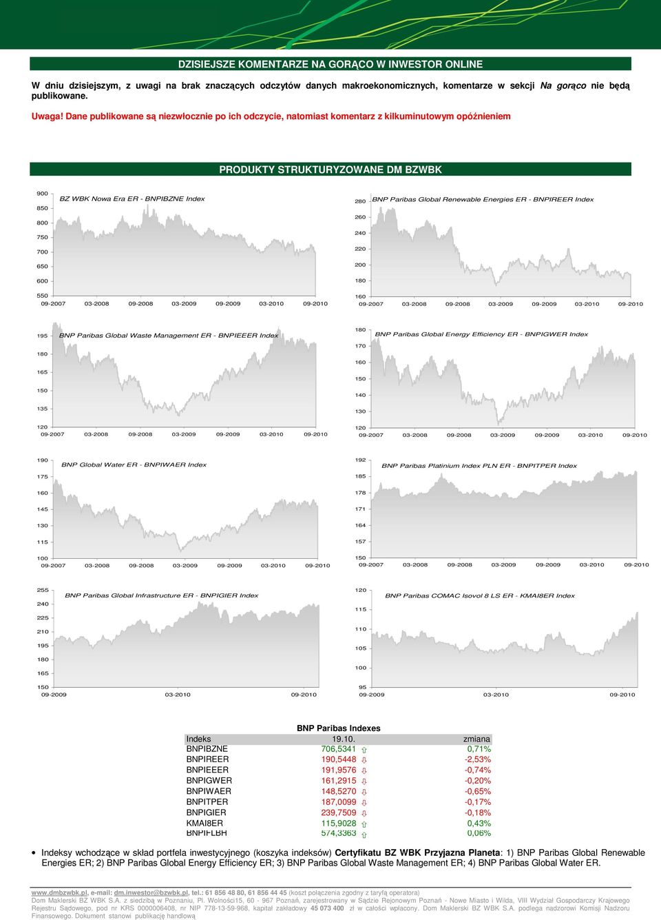 Renewable Energies ER - BNPIREER Index 800 260 750 240 700 220 650 200 600 550 195 BNP Paribas Global Waste Management ER - BNPIEEER Index BNP Paribas Global Energy Efficiency ER - BNPIGWER Index 170