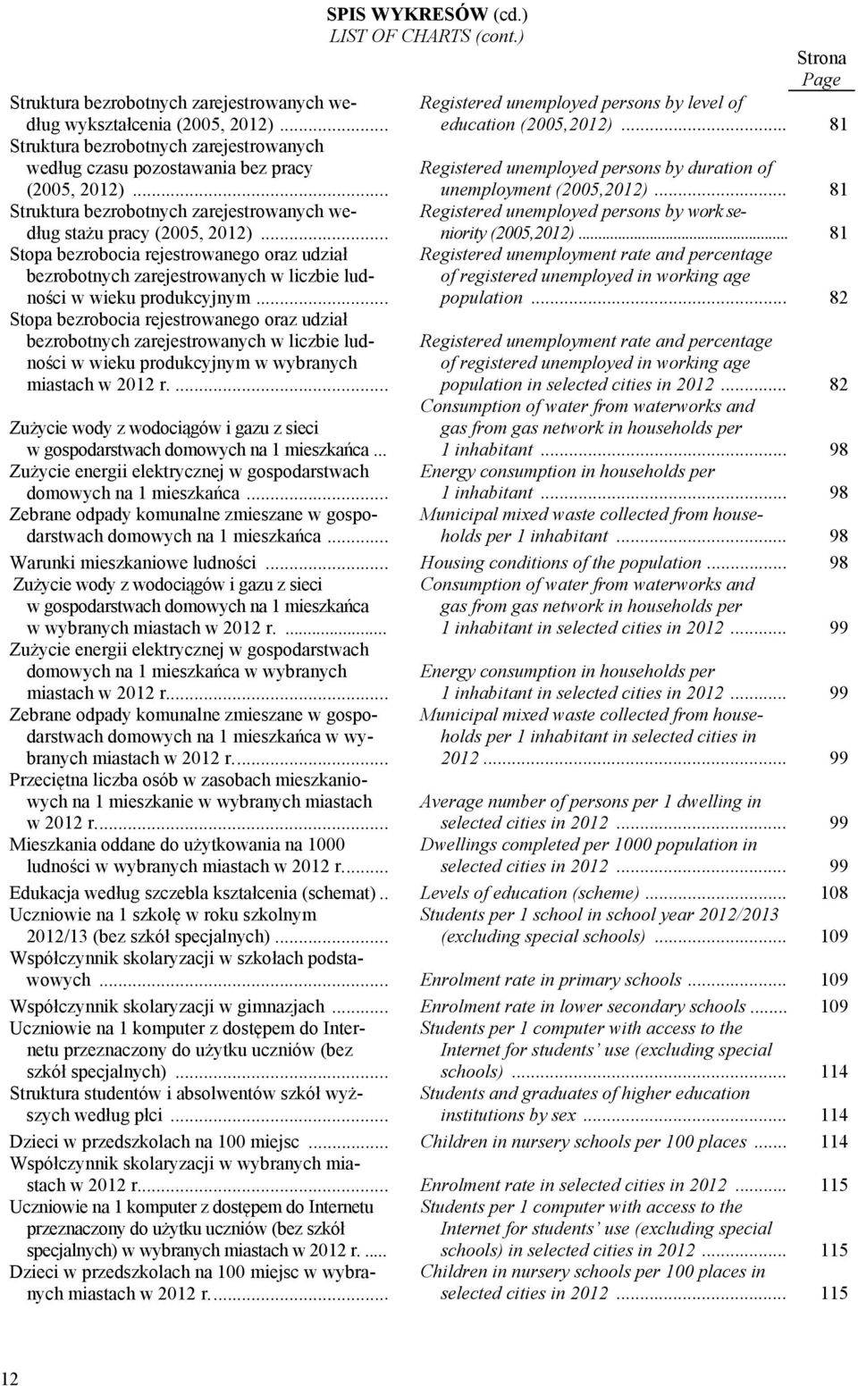 .. Stopa bezrobocia rejestrowanego oraz udział bezrobotnych zarejestrowanych w liczbie ludności w wieku produkcyjnym w wybranych miastach w 2012 r.... SPIS WYKRESÓW (cd.) LIST OF CHARTS (cont.