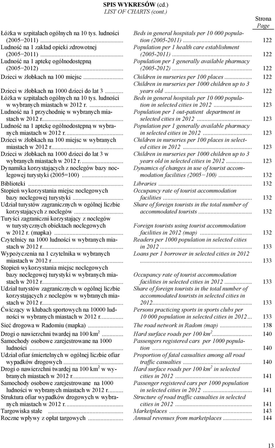 .. Population per 1 generally available pharmacy (2005-2012)... 122 Dzieci w żłobkach na 100 miejsc... Children in nurseries per 100 places... 122 Dzieci w żłobkach na 1000 dzieci do lat 3.