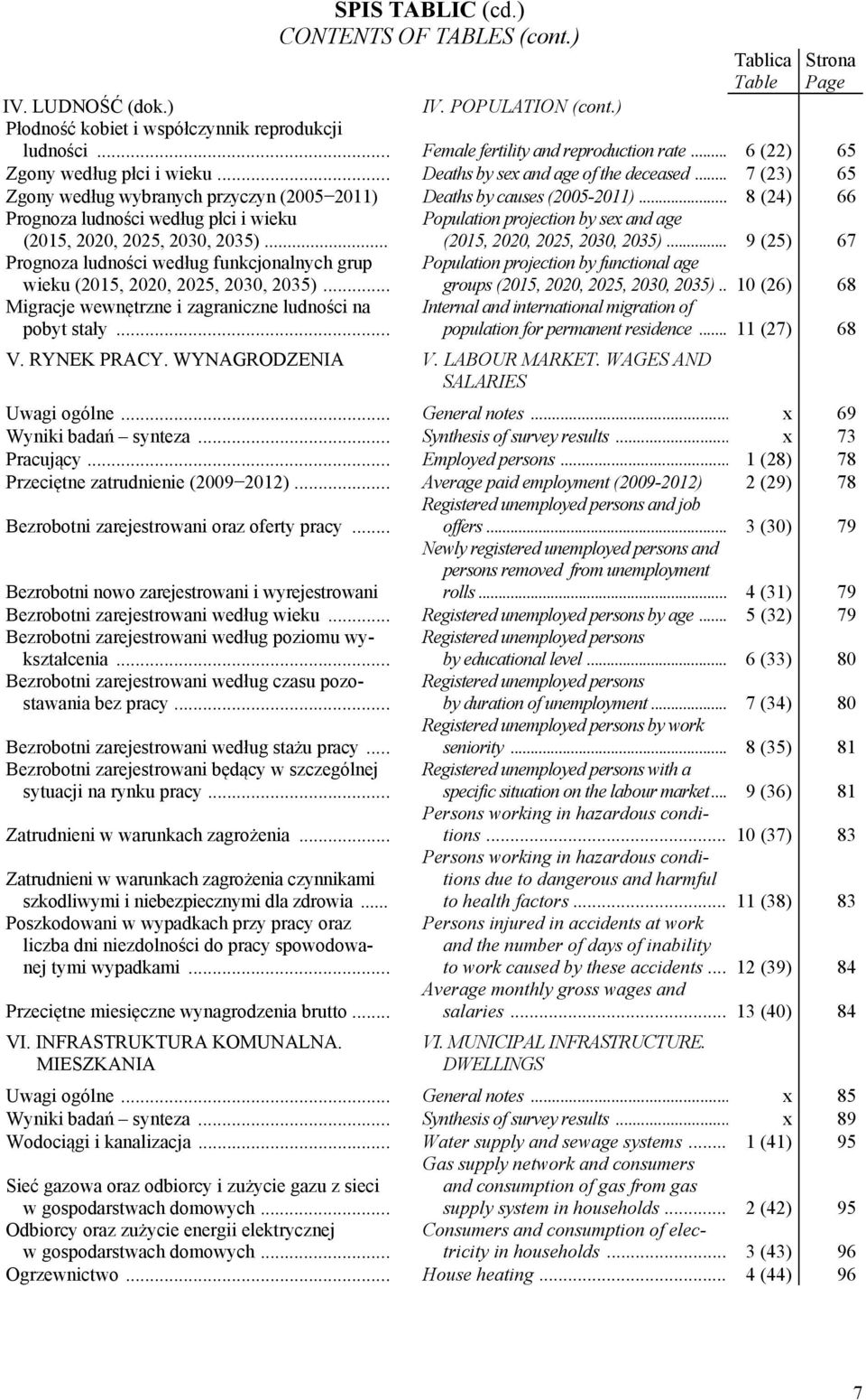 .. 7 (23) 65 Zgony według wybranych przyczyn (2005 2011) Deaths by causes (2005-2011)... 8 (24) 66 Prognoza ludności według płci i wieku (2015, 2020, 2025, 2030, 2035).